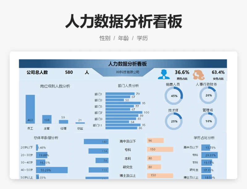 人力数据分析看板