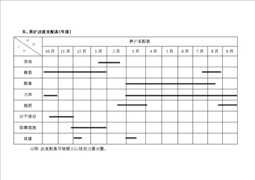 绿化养护和道路保洁方案施工组织设计