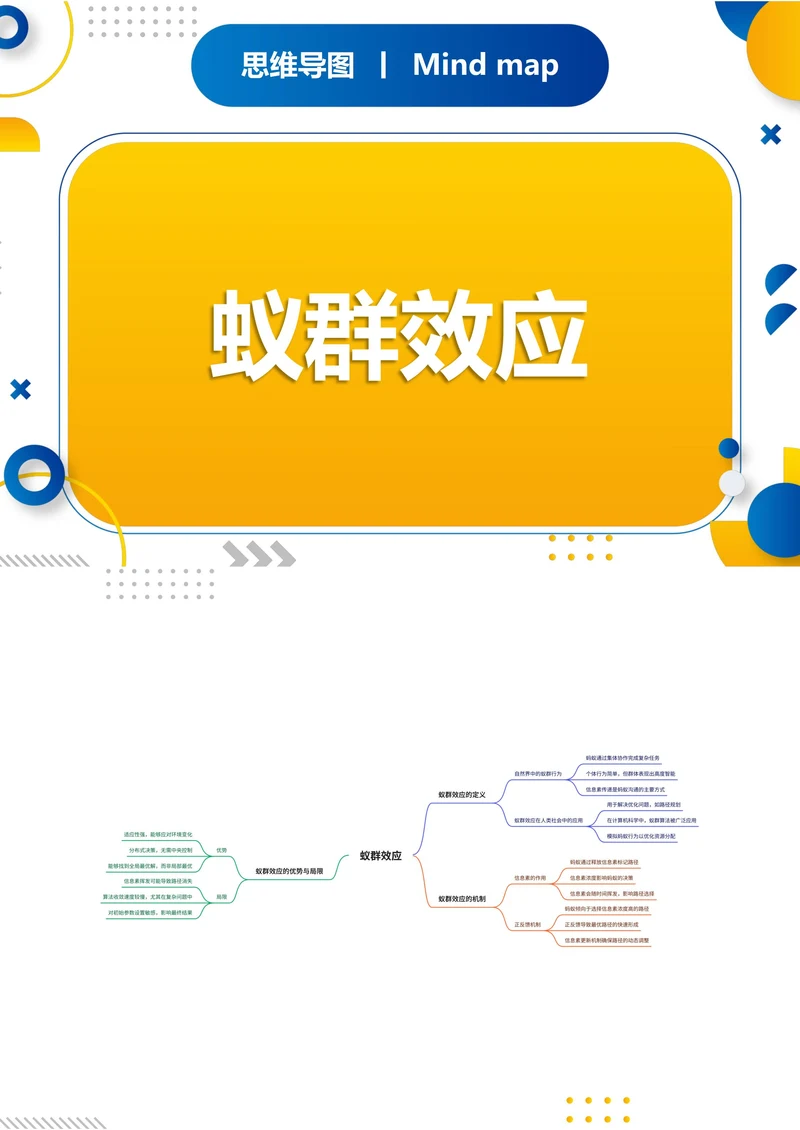 蚁群效应知识分享思维导图