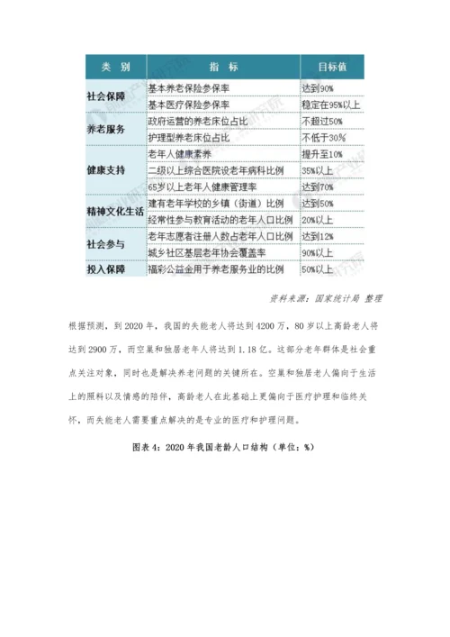 中国养老产业现状与发展前景分析-养老产业市场前景广阔.docx