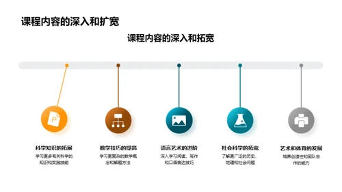 迎接五年级的挑战