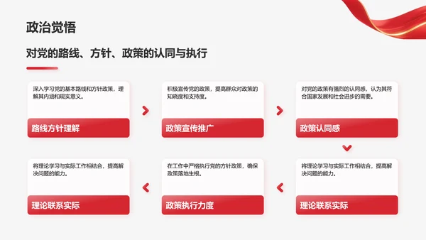 红色党政风预备党员思想表现自述PPT模板