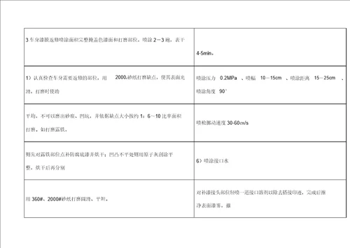 涂装返修调漆作业指导书