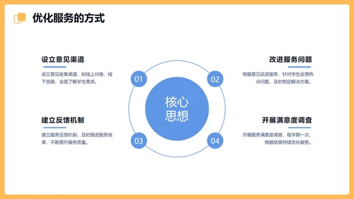 黄色卡通风格学生会会长竞选PPT模板