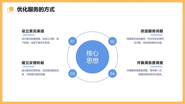黄色卡通风格学生会会长竞选PPT模板