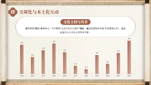 棕色中国风孔子诞辰介绍PPT模板