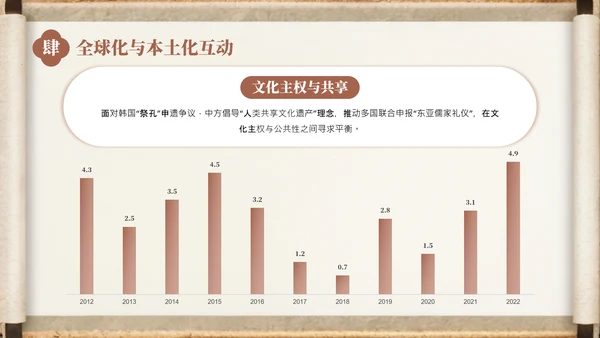 棕色中国风孔子诞辰介绍PPT模板