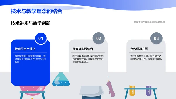 计算机科学数字教学工具