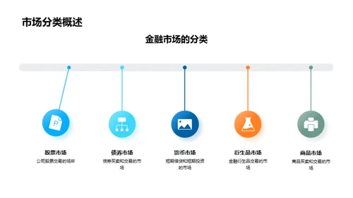 金融市场全景解析