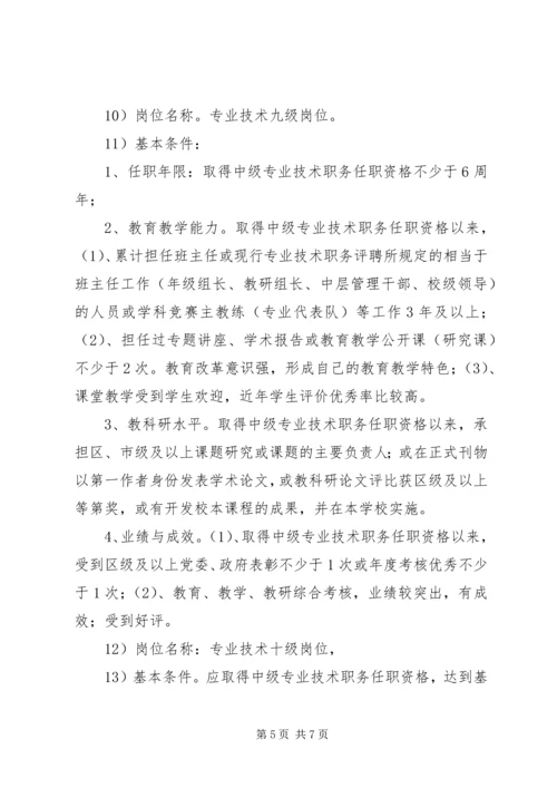 花雨中学竞聘上岗实施方案.docx