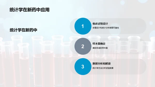 新药研发与临床试验