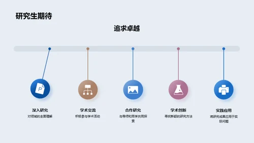 未来研究探索之路