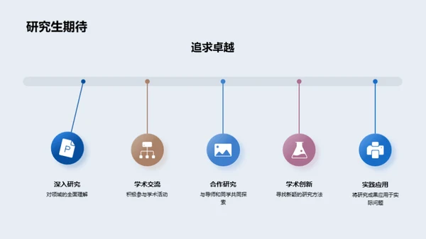 未来研究探索之路