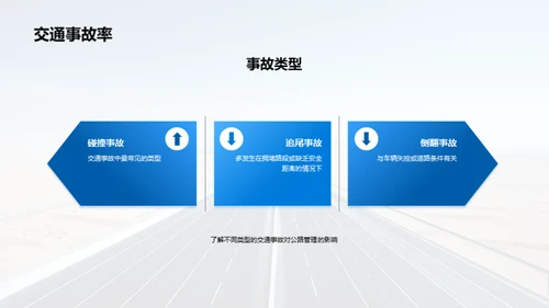 公路管理评估新篇章