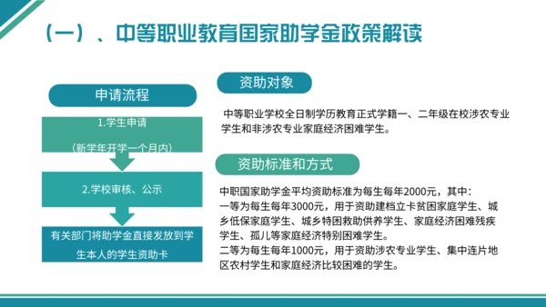 学生资助政策宣传通用PPT模板