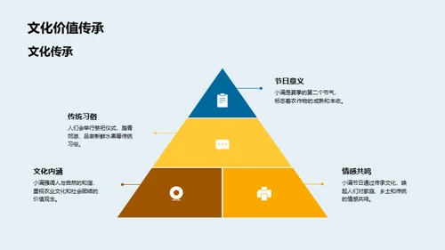 小满节日营销解析