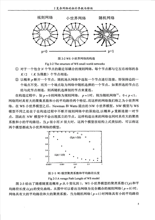 复杂网络模块度的研究电路与系统专业毕业论文