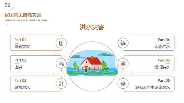 全国防灾减灾日安全教育主题班会PPT模板