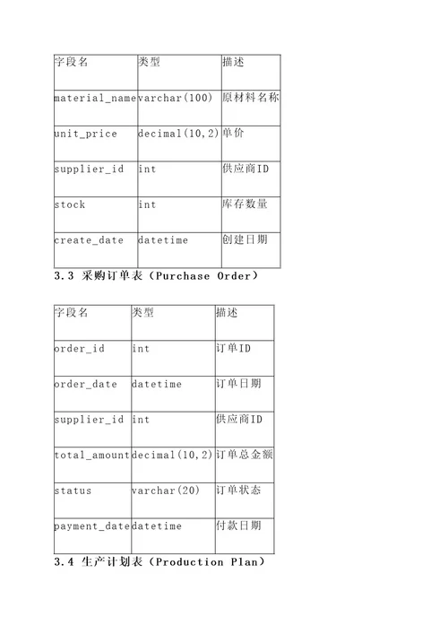 内衣erp系统设计方案