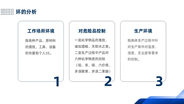 蓝色简约产品质量培训PPT人机料法环