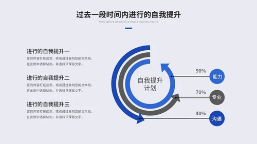蓝色是简约商务述职报告工作汇报自我介绍工作总结ppt模板