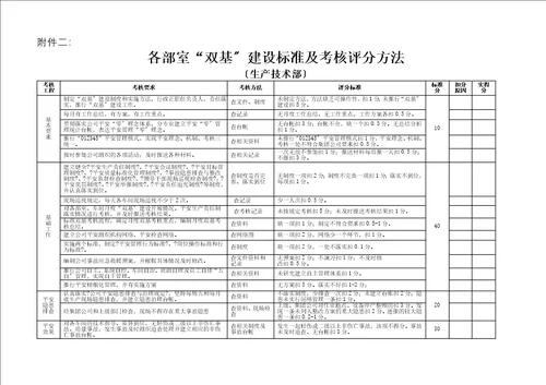 2023年双基考核办法及标准