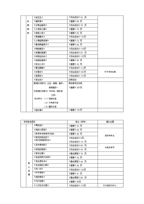 幼儿健康教育总目标