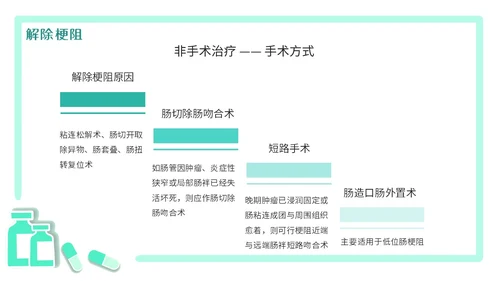 绿色简约医疗肠梗阻疑难病例讨论清新插画风内容型PPT