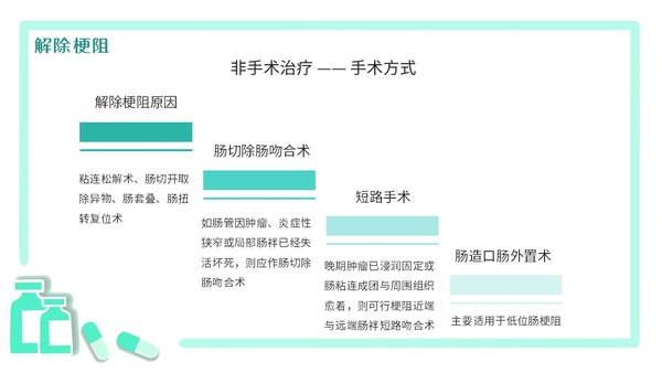 绿色简约医疗肠梗阻疑难病例讨论清新插画风内容型PPT