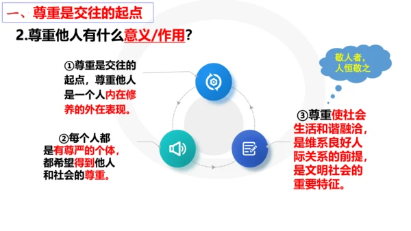 【新课标】4.1尊重他人 课件（24张ppt）【2024年秋新教材】
