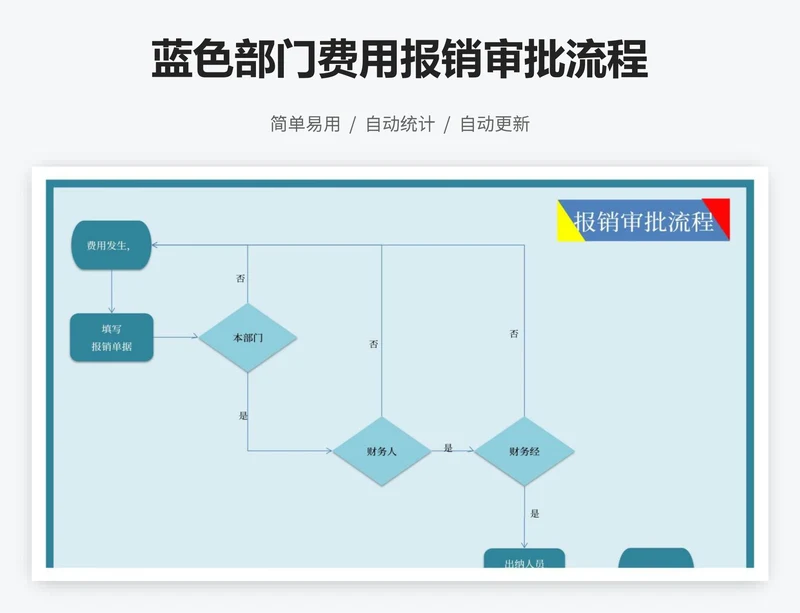 蓝色部门费用报销审批流程