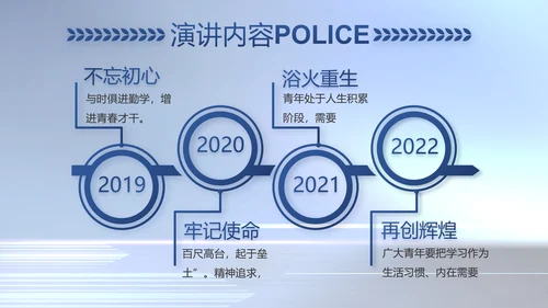 蓝色大气公安警察工作汇报动态PPT