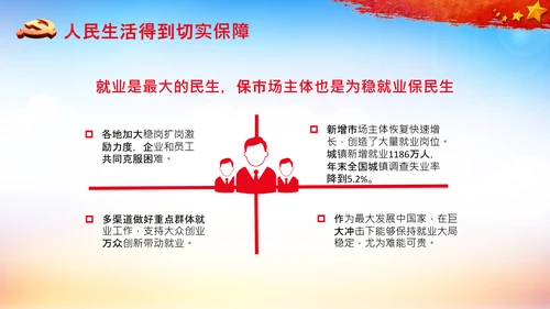 全国两会政府工作报告要点解读PPT