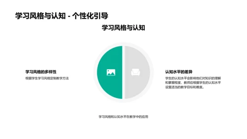 教育心理学讲解PPT模板