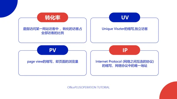 创意风白色电商运营入门教程PPT