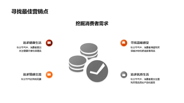 秋分营销战略解析