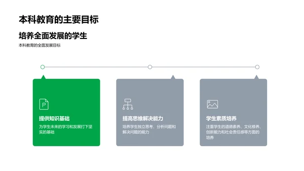 本科教育实践报告PPT模板