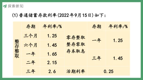 新人教版数学六年级下册生活与百分数课件