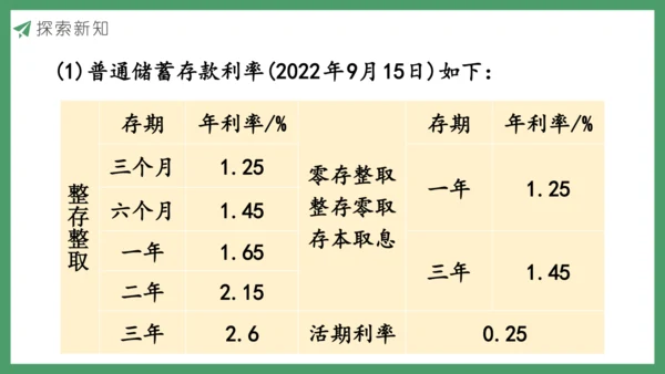 新人教版数学六年级下册生活与百分数课件