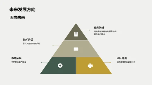 疫情下的咨询业洞察