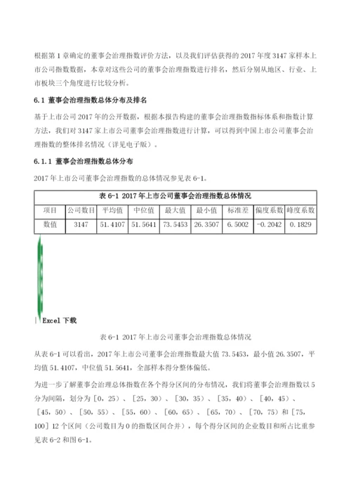 中国董事会治理总体指数排名及比较.docx