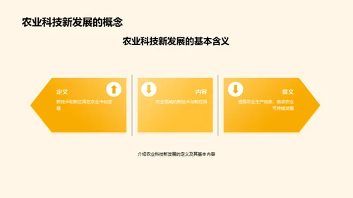 农业科技创新浪潮