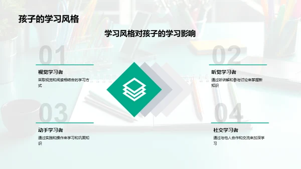 三年级学习全攻略