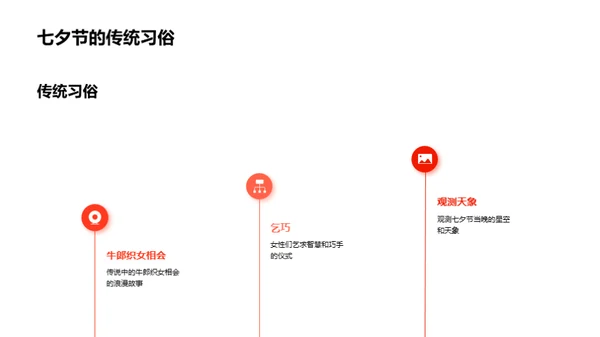 七夕节的商业解析