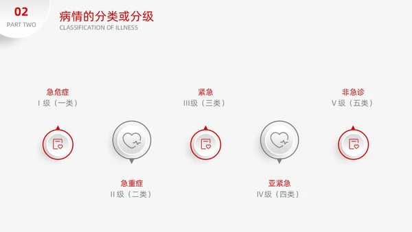 红色简约微粒体季度工作总结护理医疗科技通用PPT安全教育