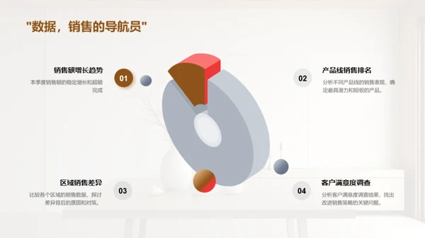 家居销售季度总结