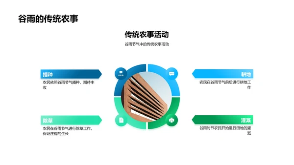 谷雨节气科普讲座PPT模板