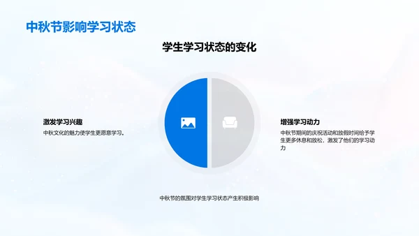 中秋教学策略报告PPT模板