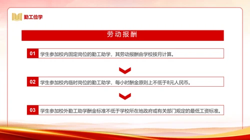国家资助政策宣传奖学金答辩PPT模板