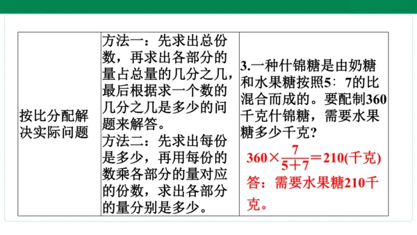 人教版数学六年级上册期中复习 单元归纳·知识梳理   课件(共20张PPT)